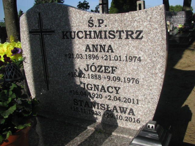 Ignacy Kuchmistrz 1920 Wielkie Czyste - Grobonet - Wyszukiwarka osób pochowanych